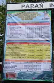 Informasi LPJ Ta 2025